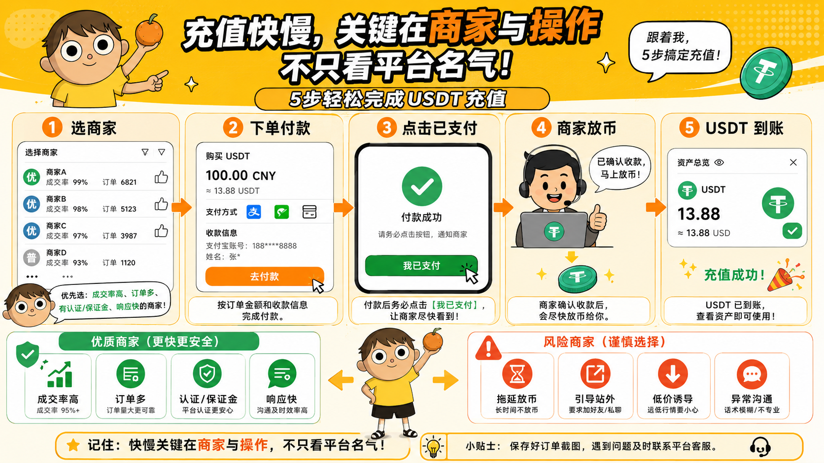 交易所出入金体验对比：哪家更顺（2026） (3).png
